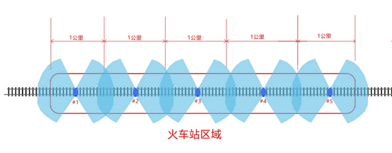 深方科技方案現(xiàn)場設(shè)計.png