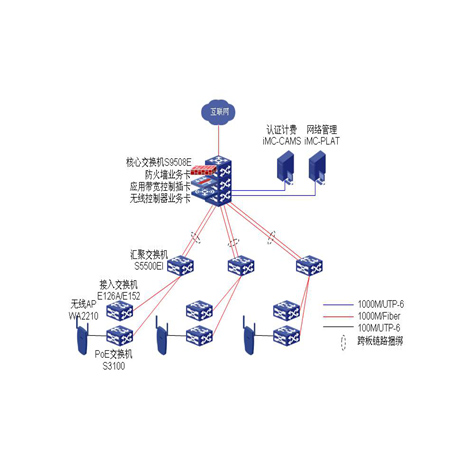 無(wú)線覆蓋施工方案